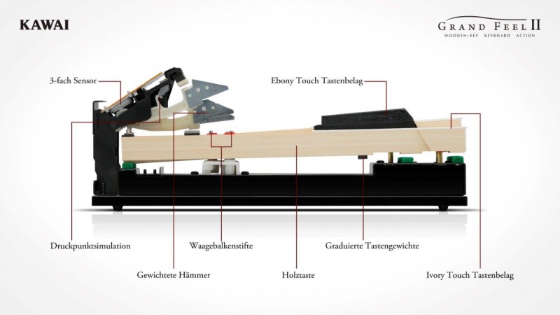 Kawai Grand Feel 3 Tastatur Mechanik Holztasten